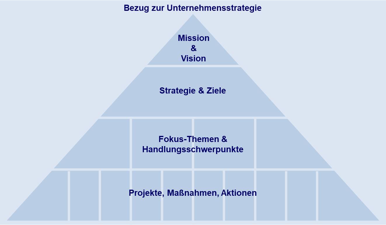 Blog 86 2 Strategie Struktur 2023 11 14