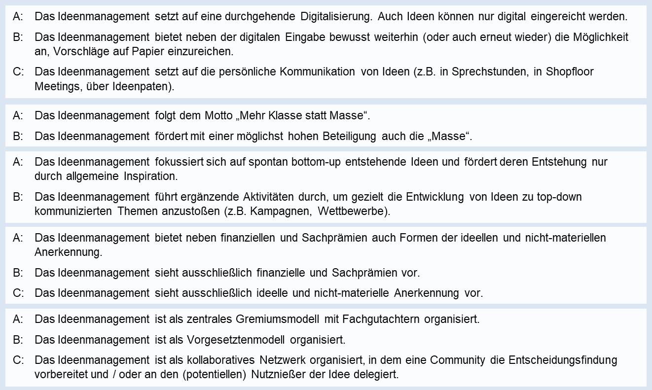 Blog 86 5 IdM Strategien 2023 11 14