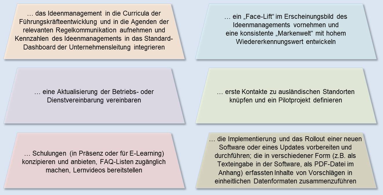 Blog 87 2 Handlungsfelder 2023 11 28