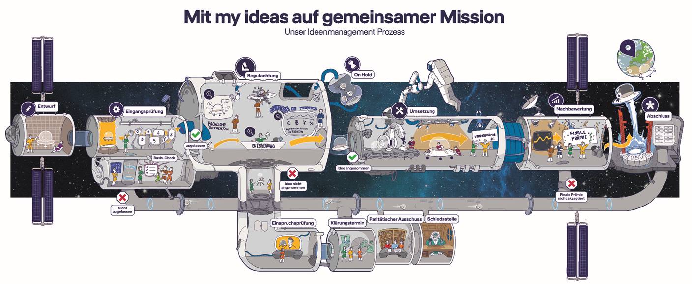 Blog 88 8 Dialogbild 2023 12 12