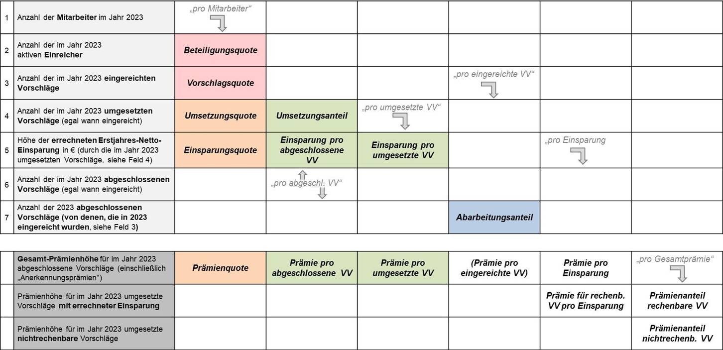 Blog 89 2 Auswertung 2024 01 04