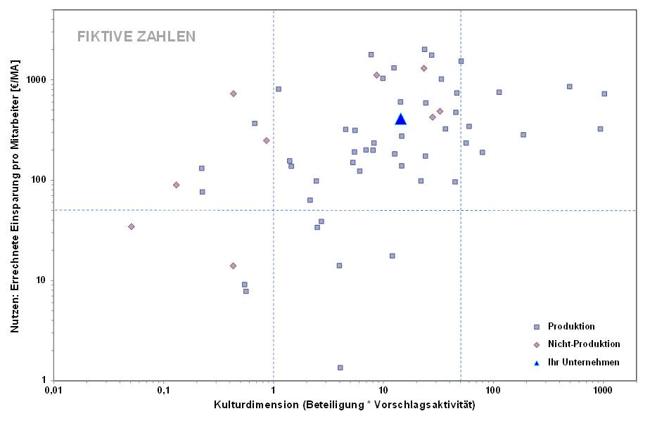 Blog 89 3 Visualisierung 2024 01 04
