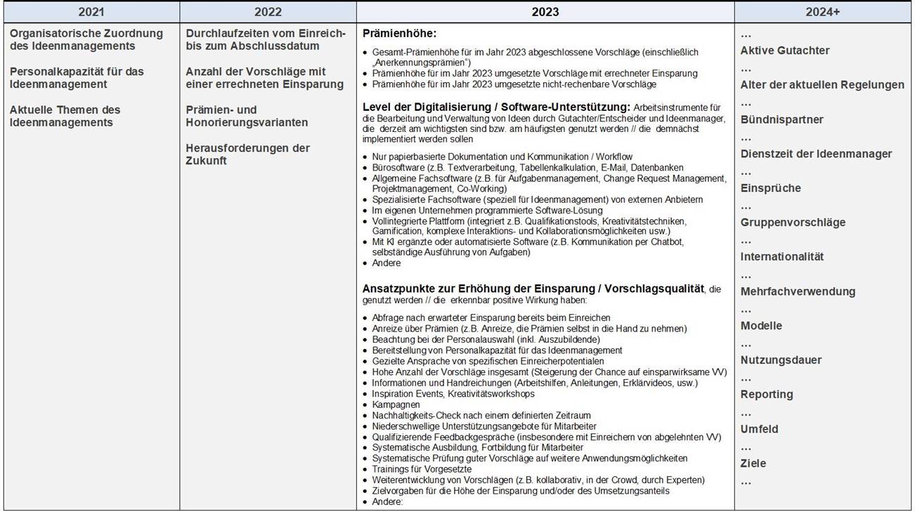 Blog 89 4 Themenauswahl 2024 01 04