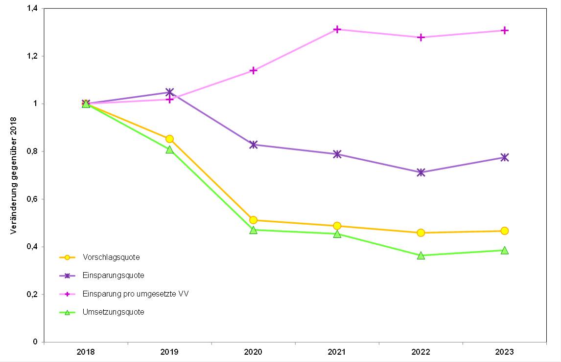 Blog 95 1 Prozent nderung 2024 04 29