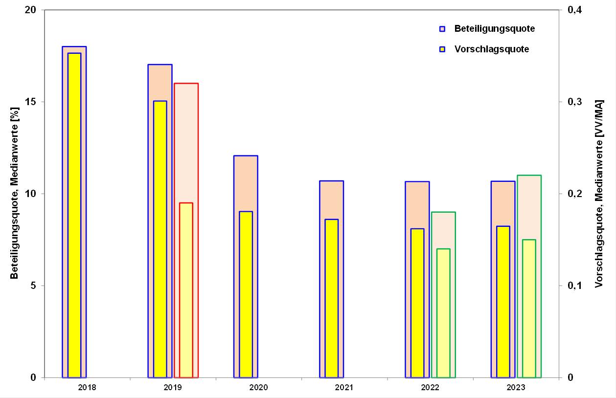Blog 95 2 VV Verlauf 2024 04 29