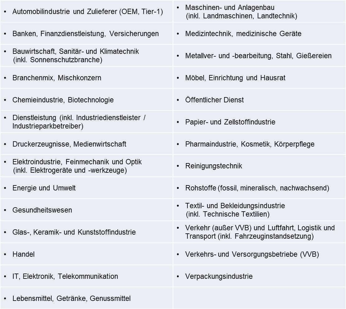 Blog 95 4 Branchen 2024 04 29