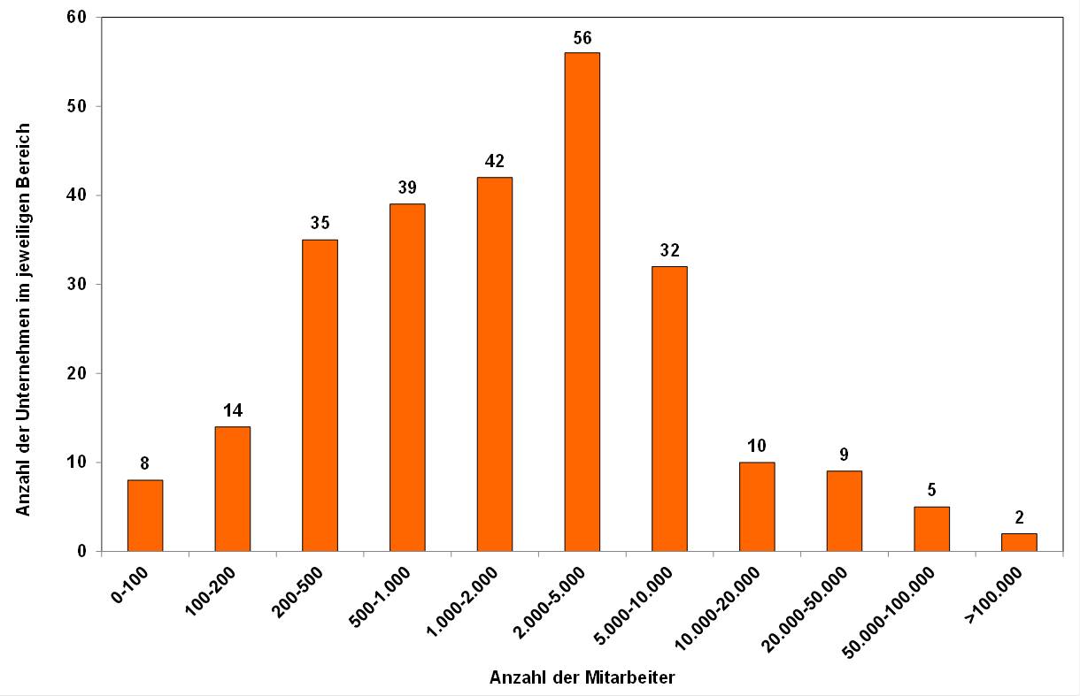 Blog 95 5 MA Anzahl 2024 04 29