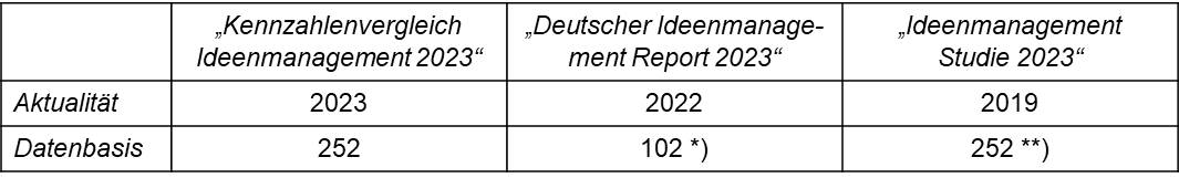 Blog 95 Tabelle 2024 04 29