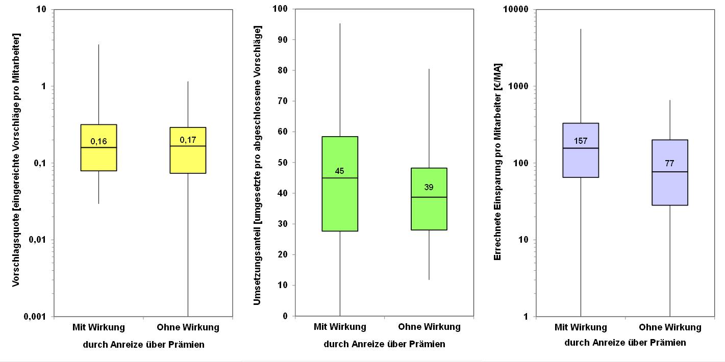 Blog 96 1 Teilgruppen mit ohne Wirkung 2024 05 22