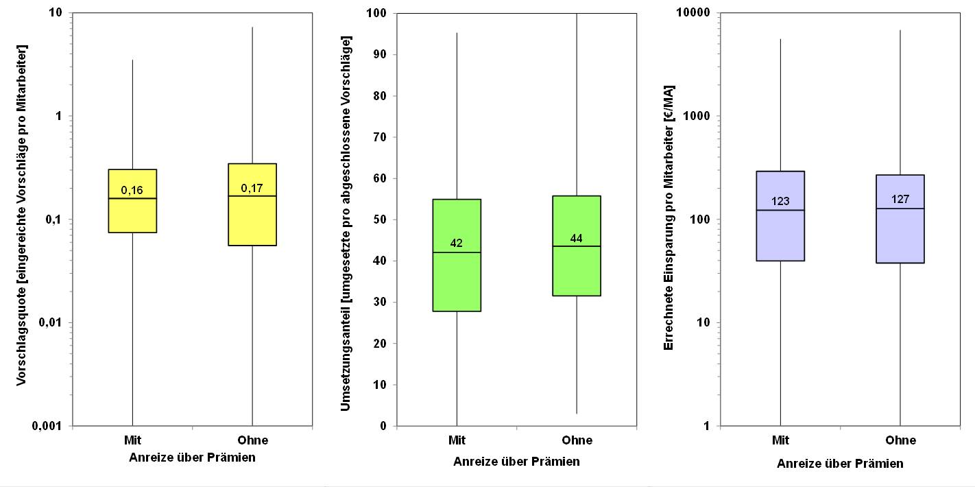 Blog 96 2 Teilgruppen mit ohne Prmien 2024 05 22