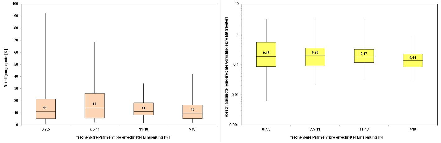 Blog 96 4 nach Prmie pro Einsparung 2024 05 22