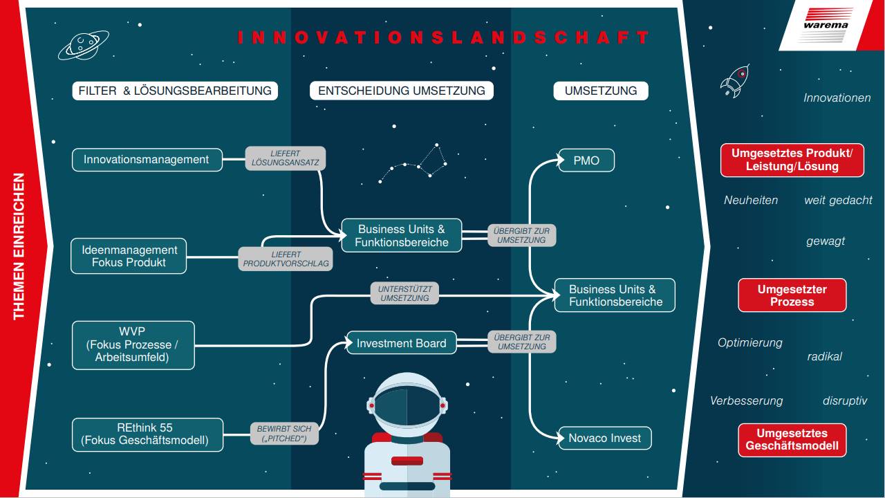 Blog 97 InnoLandschaft 2024 07 10