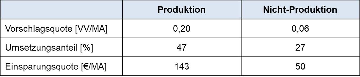 Blog 98 2 Tabelle P NP 2024 08 05