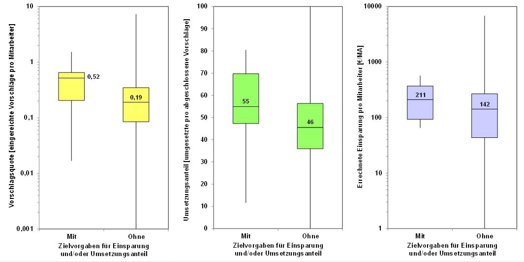 Blog 98 4 Boxplots mit ohne Ziele 2024 08 05