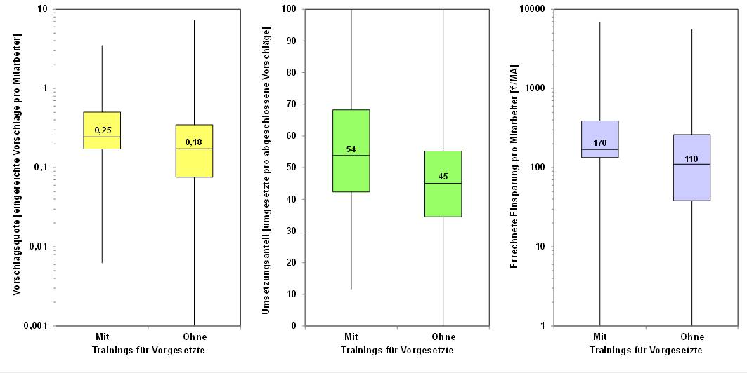 Blog 98 5 Boxplots mit ohne FKTraining 2024 08 05