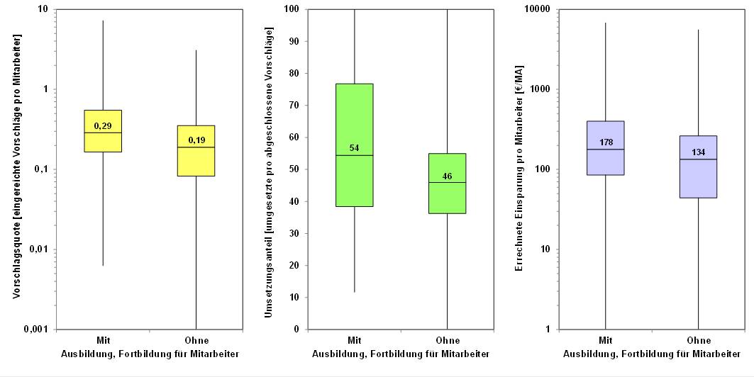 Blog 98 6 Boxplots mit ohne MASchulung 2024 08 05