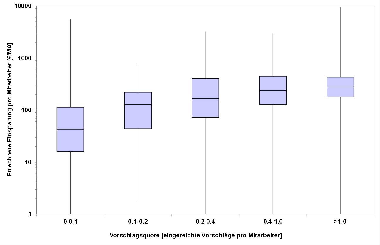 Blog 99 1 Euro vs VV 2024 08 22