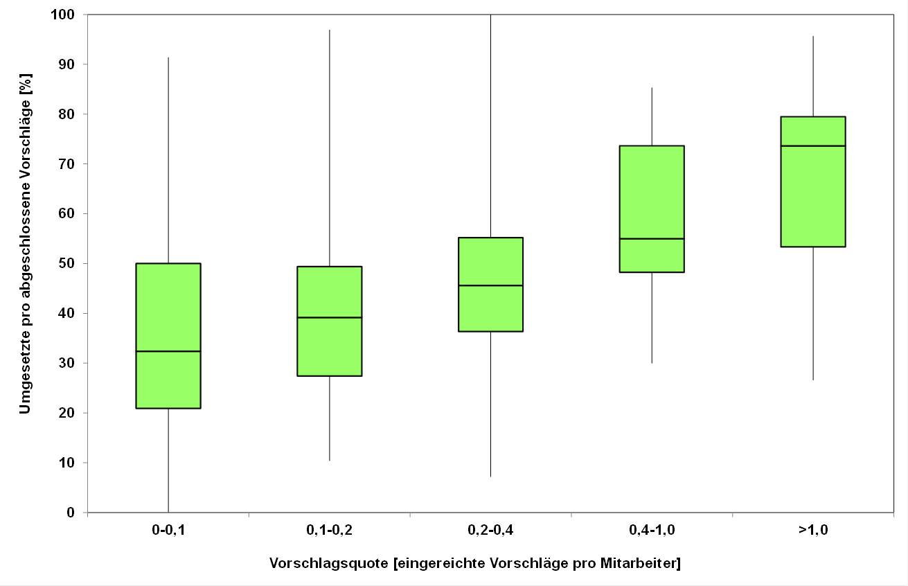 Blog 99 2 UAnteil vs VV 2024 08 22