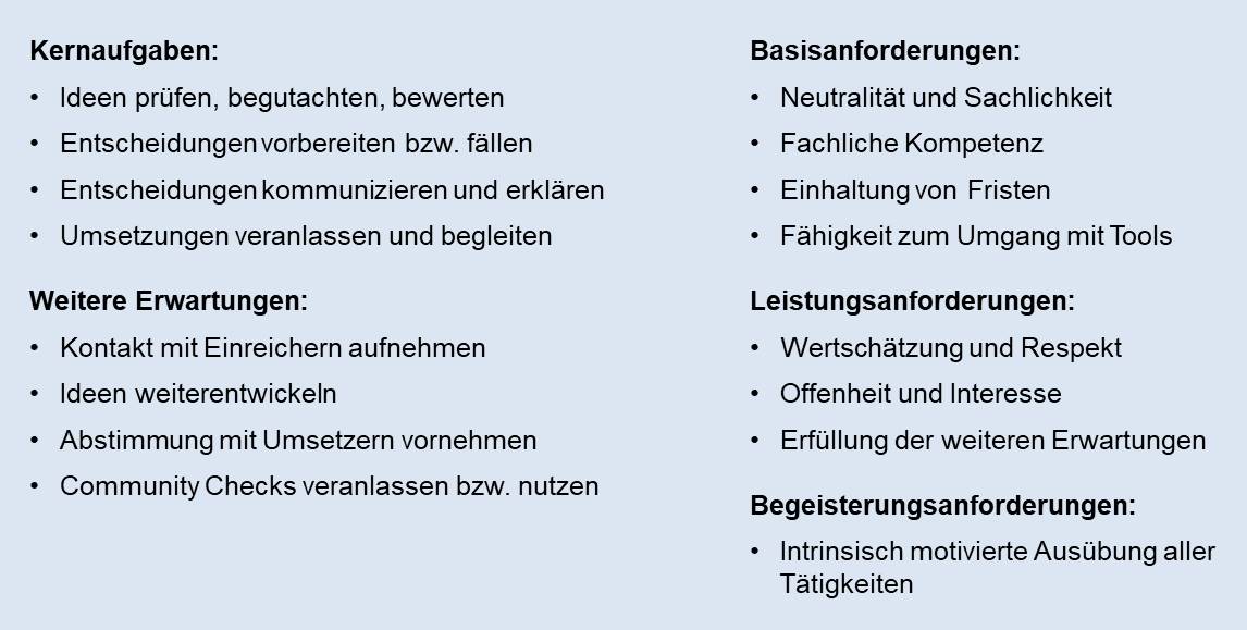 Blog 101 1 Aufgaben Gutachter 2024 10 07