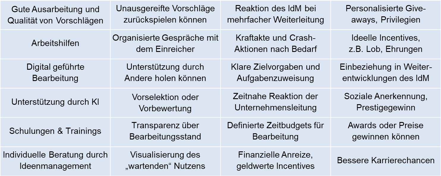 Blog 101 2 Motivation Gutachter 2024 10 07