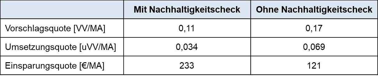 Blog 102 3 Nachhaltigkeit 2024 10 29