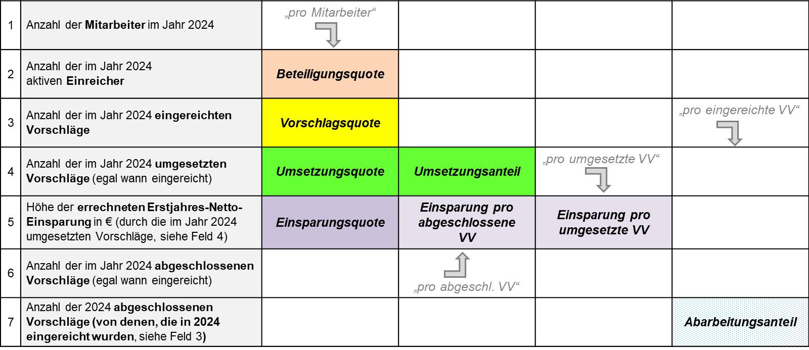 Blog 105 2 Auswertung 2025 01 03