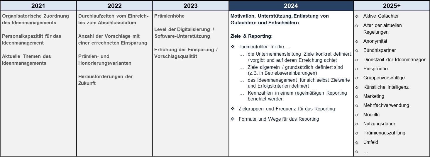 Blog 105 4 Themenauswahl 2025 01 03