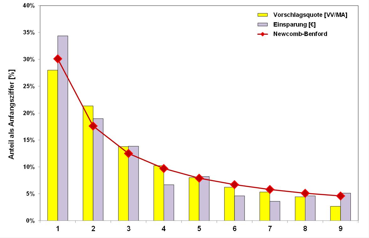 Blog 109 1 Benford 2025 04 01