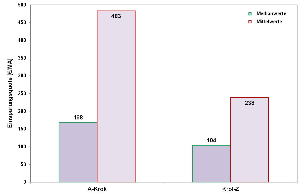 Blog 109 3 Anfangsbuchstaben 2025 04 01