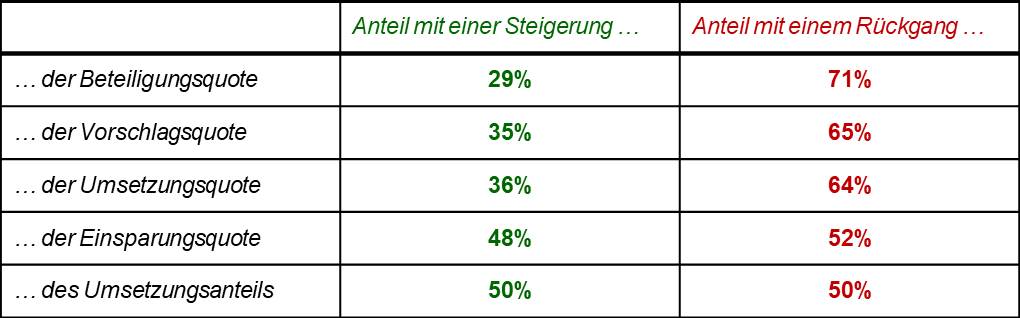 Blog 111 1 Tabelle 2025 05 06