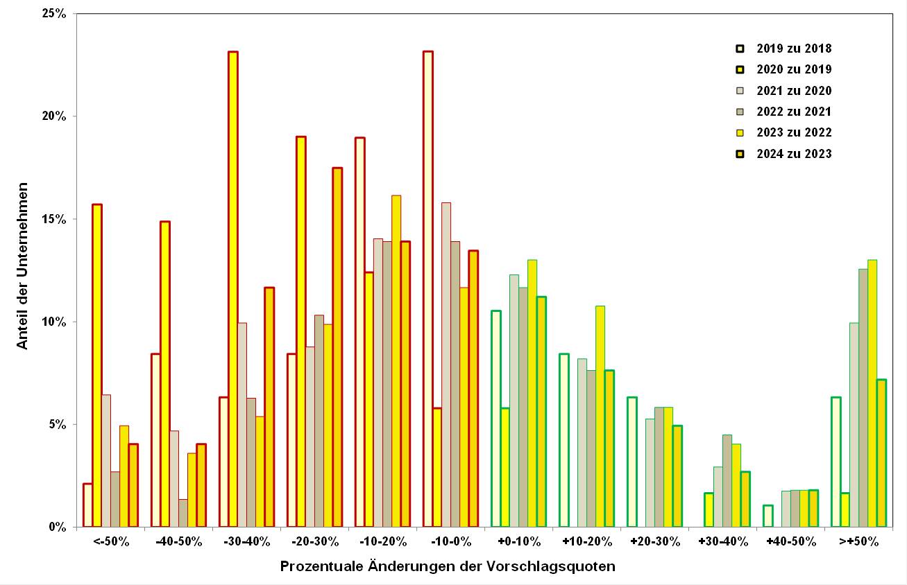 Blog 111 2 VV quote 2025 05 06