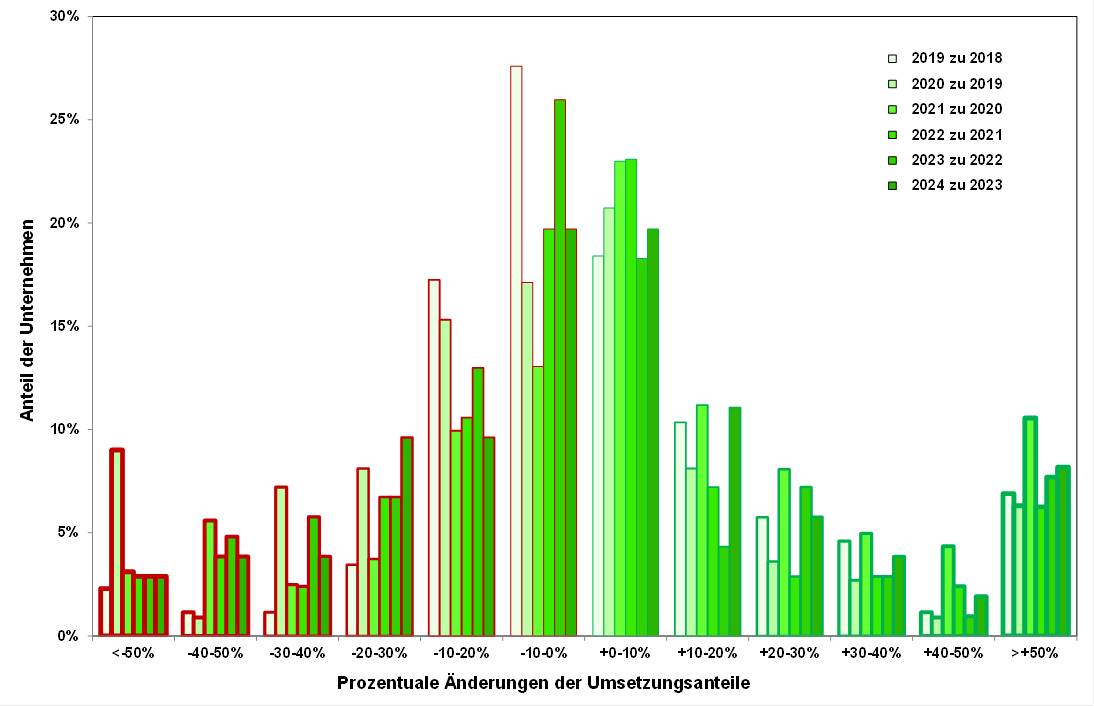 Blog 111 3 U anteil 2025 05 06