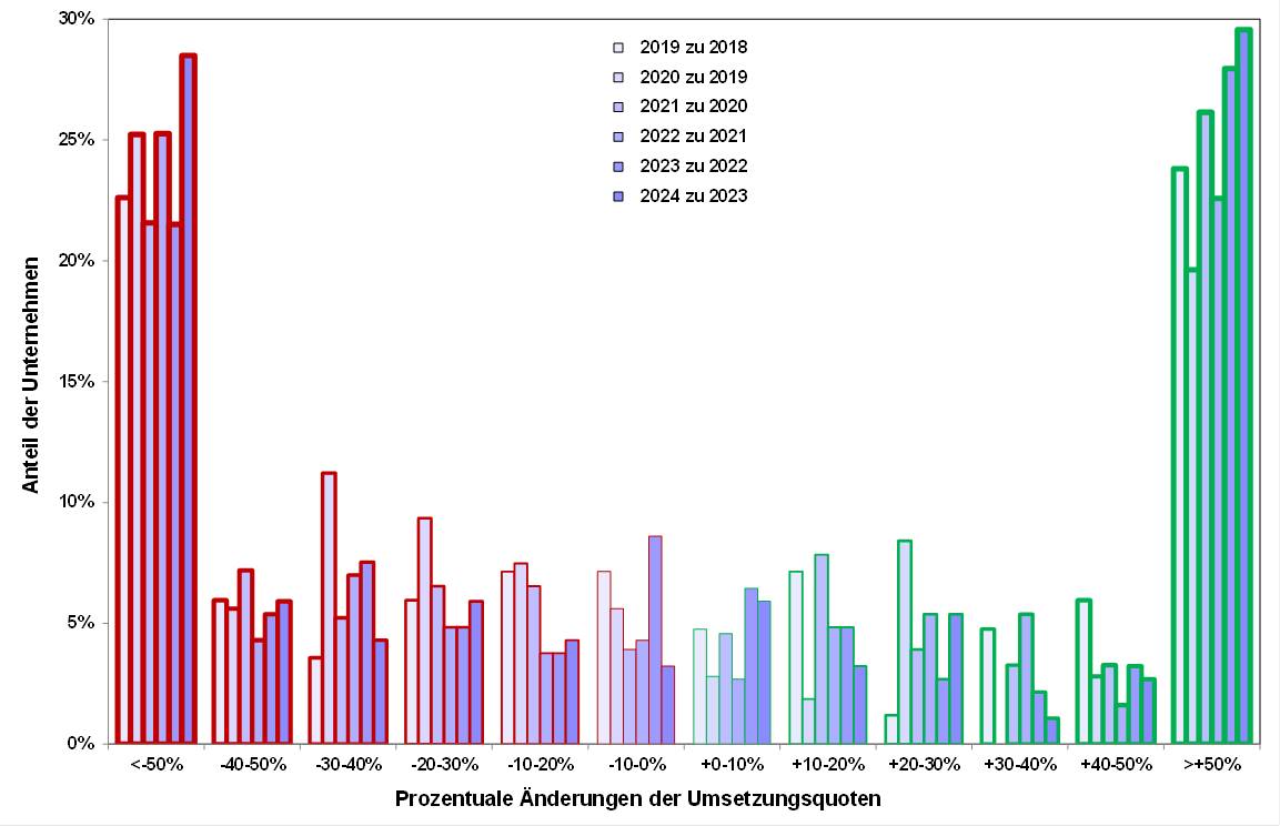 Blog 111 4 EUR quote 2025 05 06
