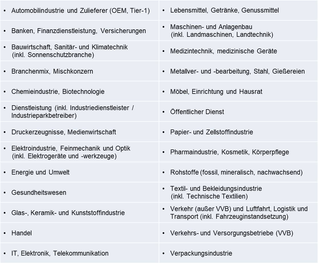 Blog 111 5 Branchen 2025 05 06