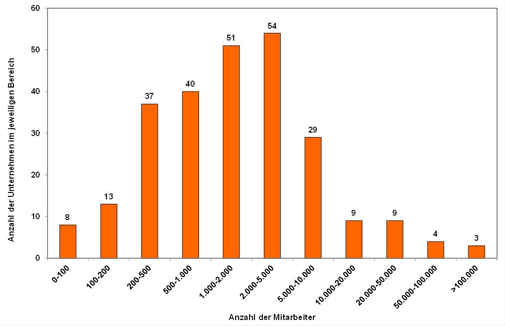 Blog 111 6 Anzahl MA 2025 05 06