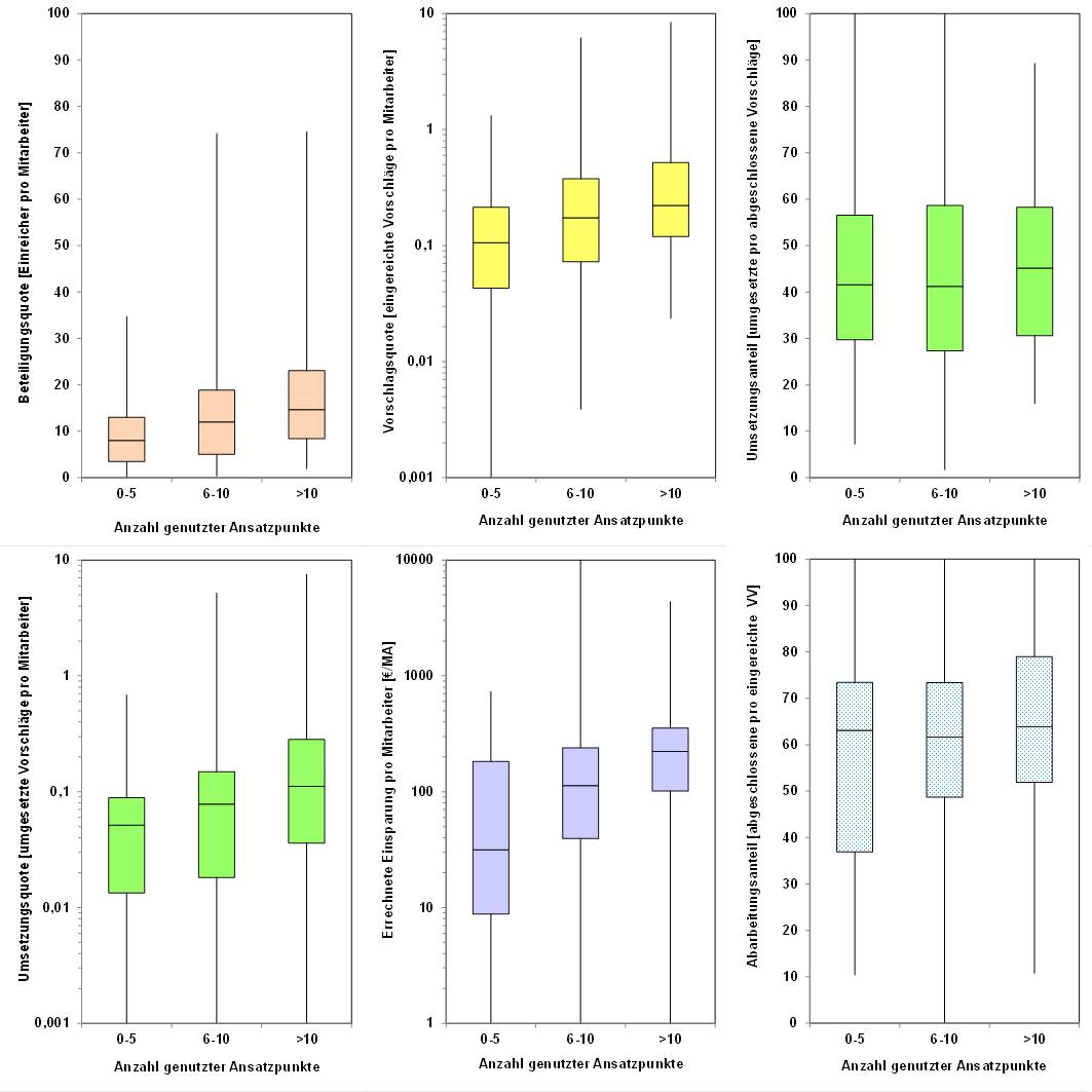 Blog 112 1 Anzahl AP 2025 05 26