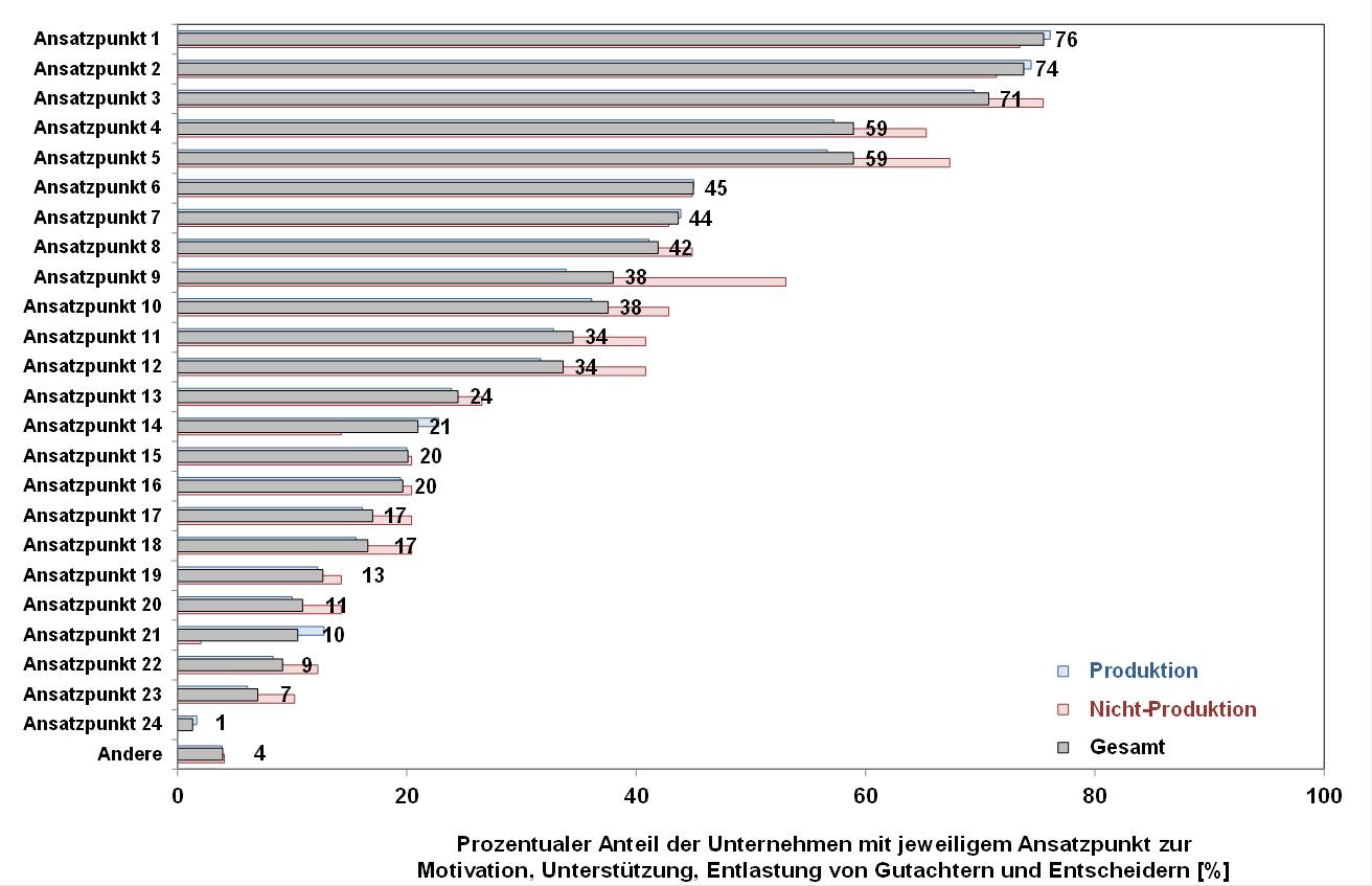 Blog 112 2 Hufigkeit AP 2025 05 26