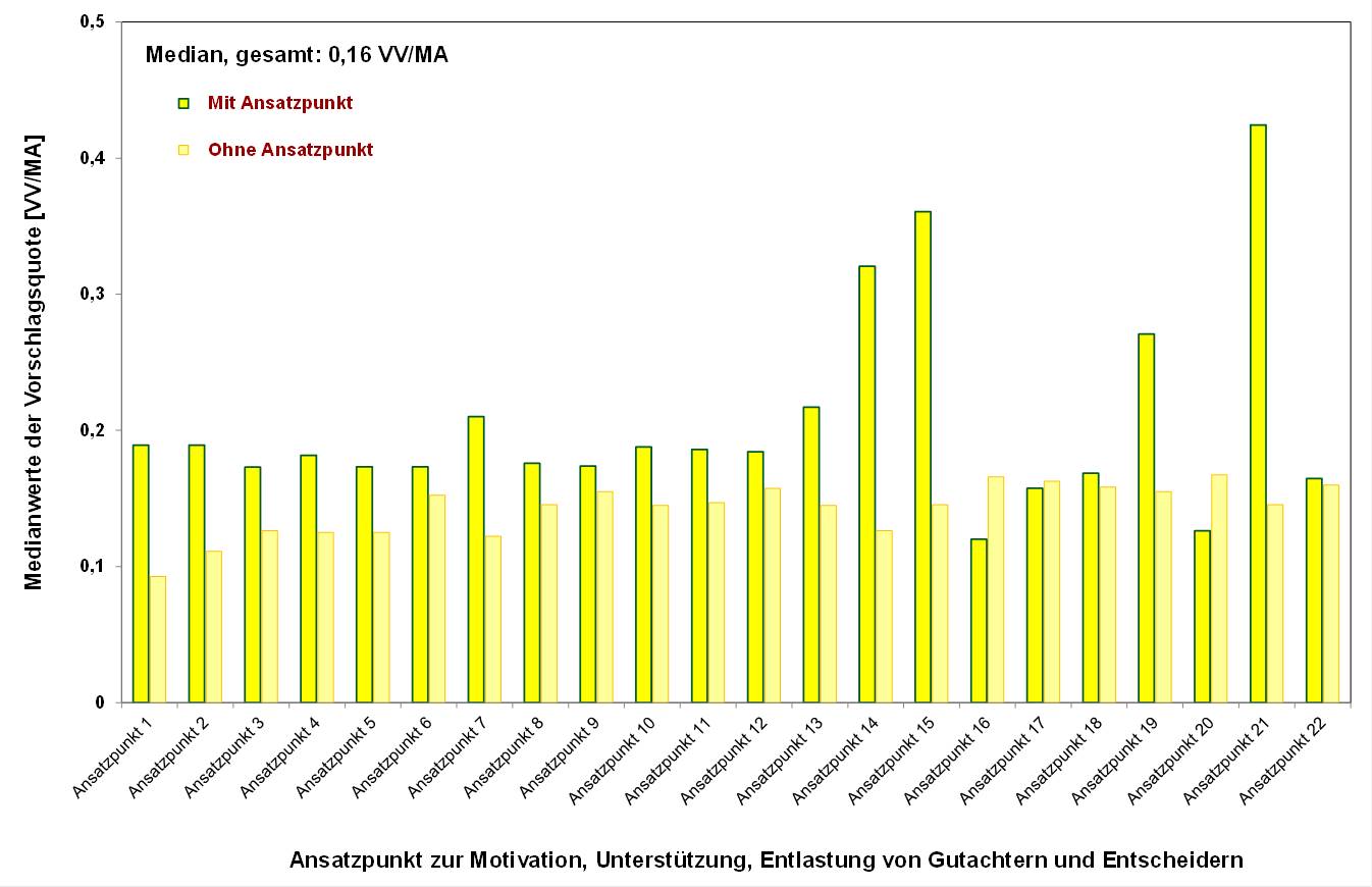 Blog 112 3 VVquote nach AP 2025 05 26