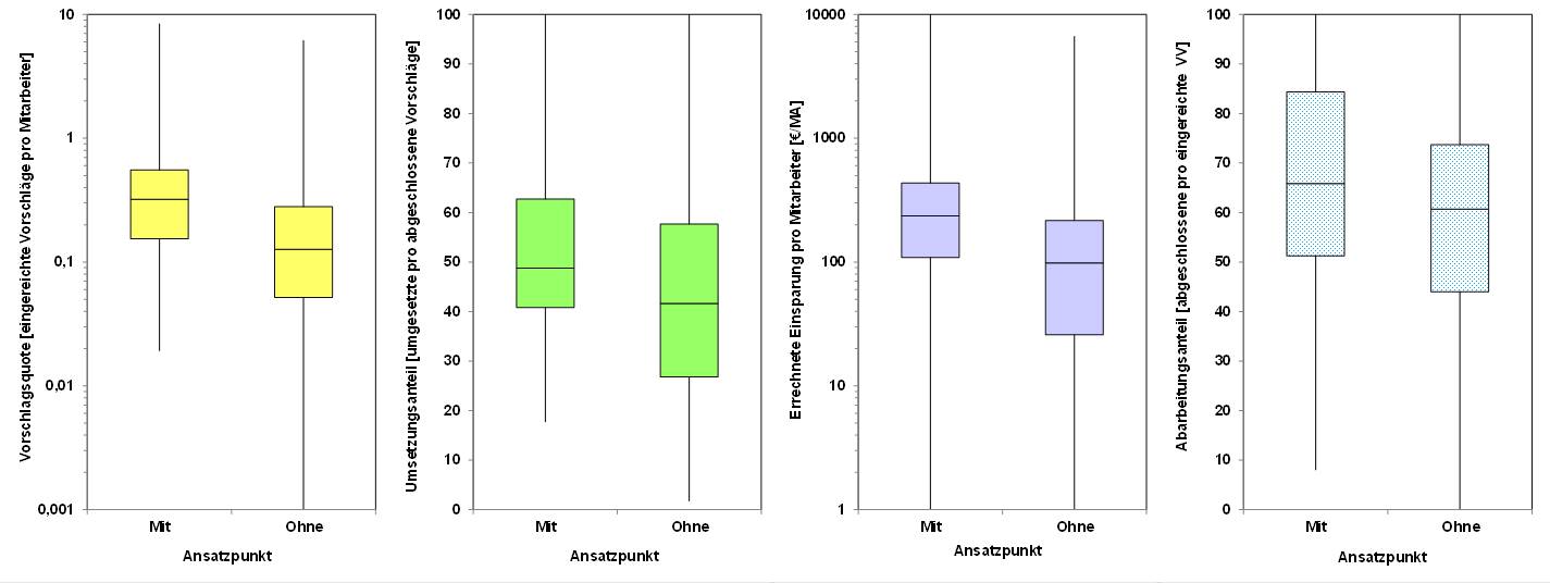 Blog 112 5 Boxplots AP 2025 05 26