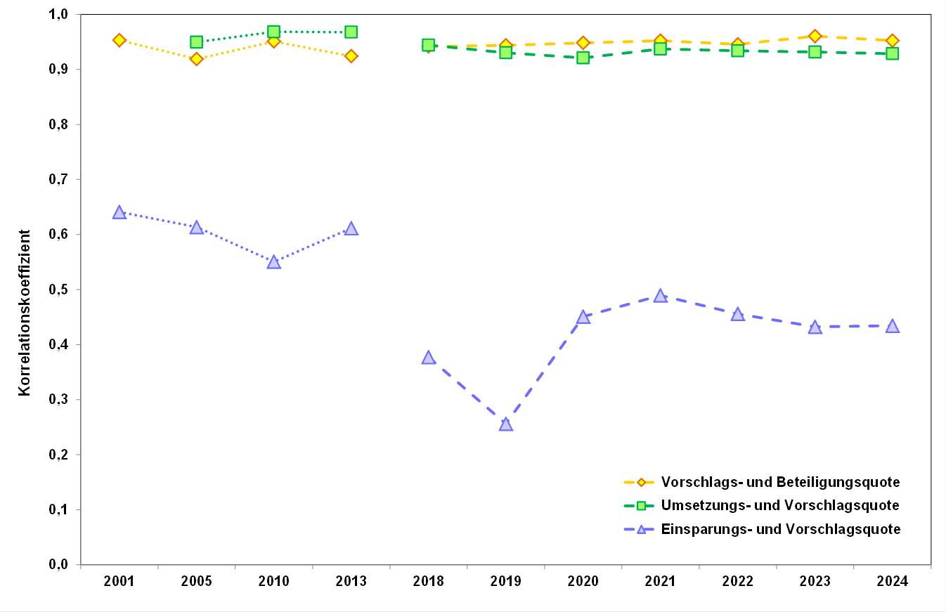 Blog 112 8 Korrelkoeffizienten 2025 05 26