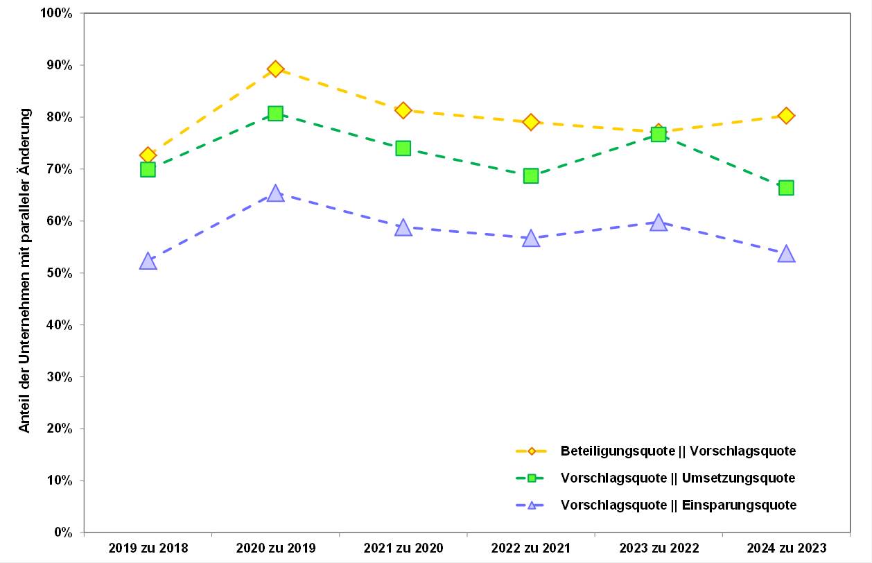 Blog 112 9 Anteile Änderung 2025 05 26